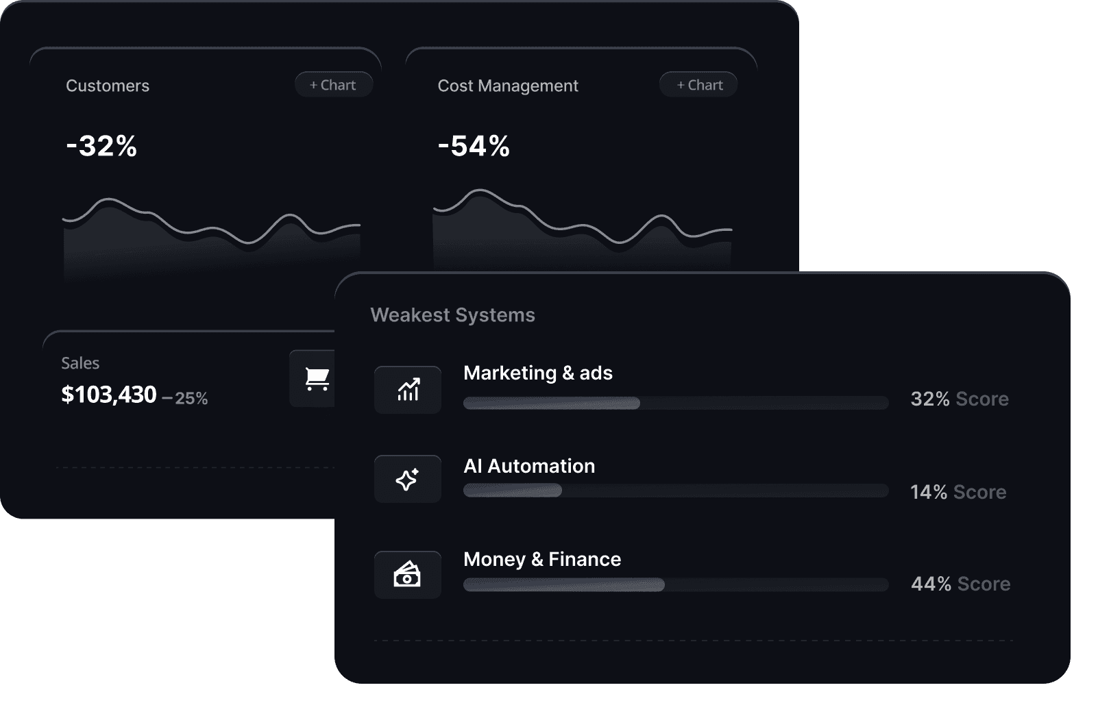 Discover & Analyse