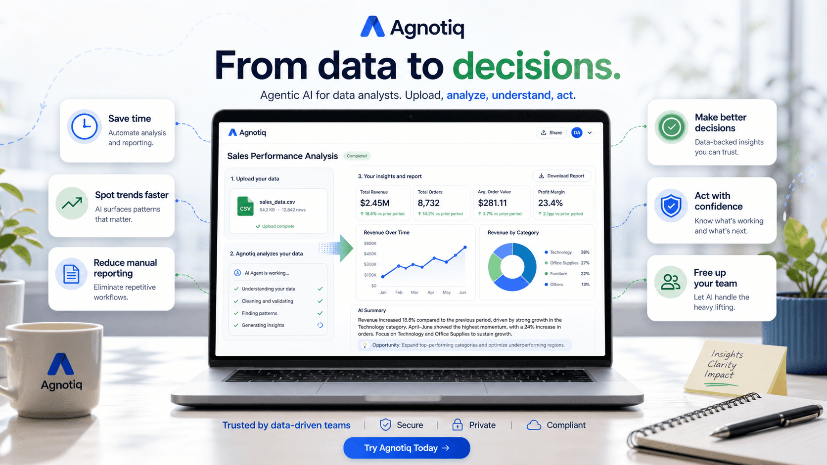Data Analyst Agent turning an uploaded spreadsheet into charts and a narrative report.