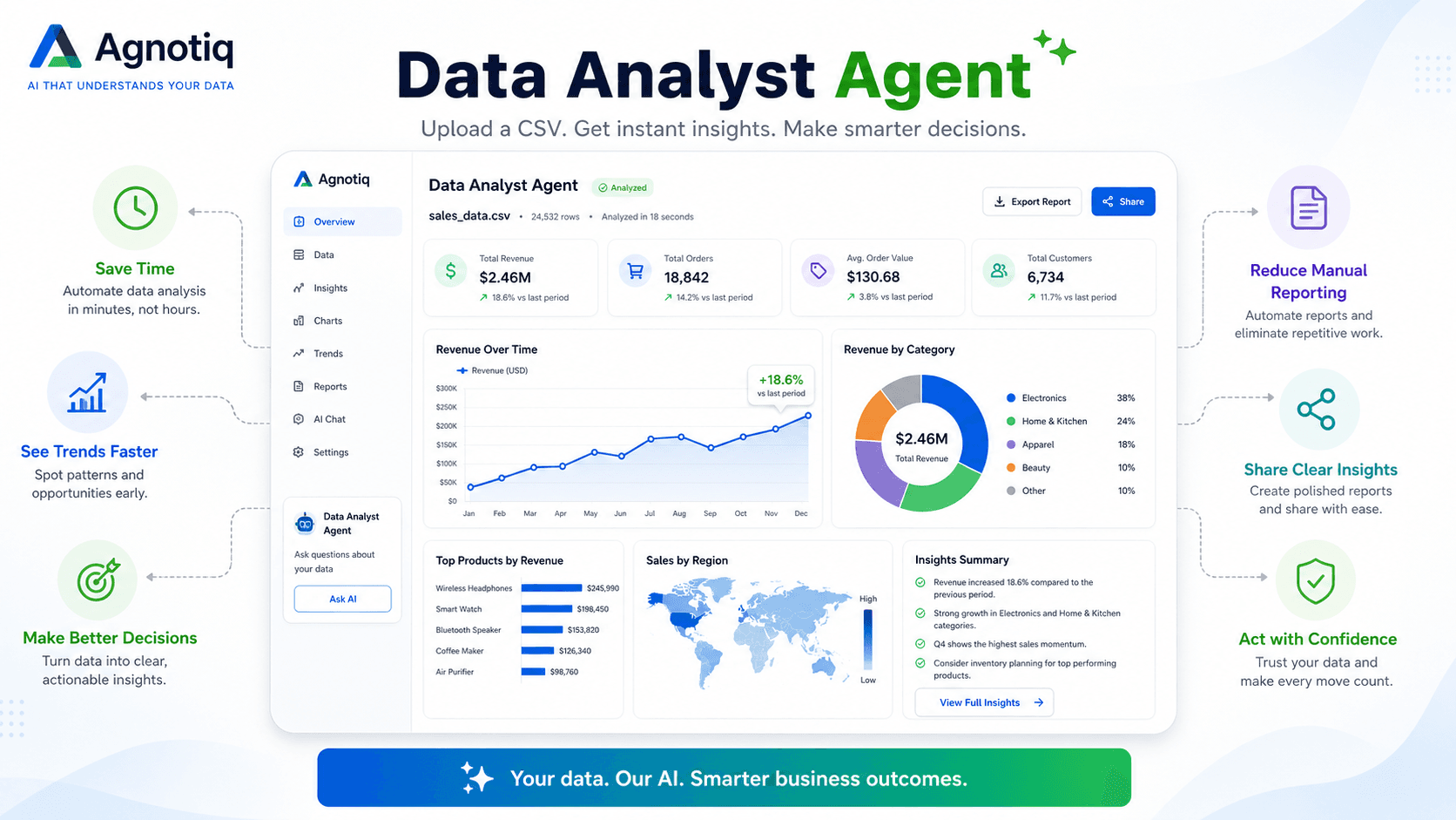 Data Analyst Agent, product interface